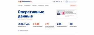 В России работает сайт с официальной информацией о коронавирусе