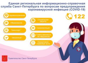 В Челябинской области работает единый номер 122 по COVID-19